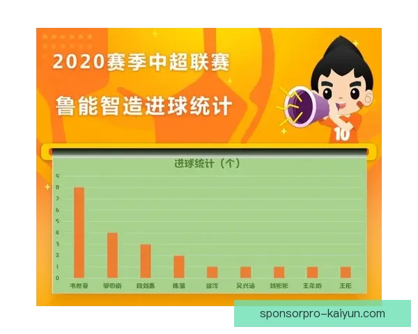 球员技术统计逐渐成为分析比赛表现的重要工具，值得关注。